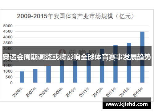 奥运会周期调整或将影响全球体育赛事发展趋势 奥运会周期调整或将影响全球体育赛事发展趋势